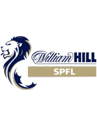 הליגה הסקוטית - חולצות